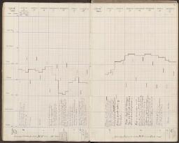 14 v. - f. 15 r.