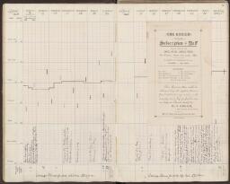 15 v. - f. 16 r. tipped in
