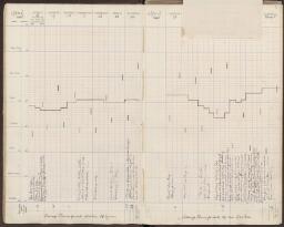15 v. - f. 16 r.