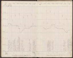 21 v. - f. 22 r.