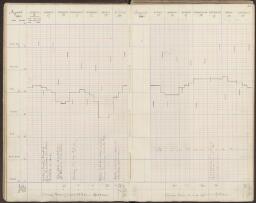 23 v. - f. 24 r.