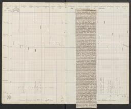24 v. - f. 25 r. tipped in