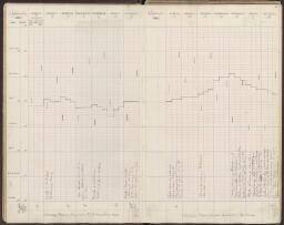 25 v. - f. 26 r.