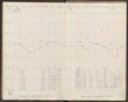 26 v. - f. 27 r.