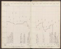 27 v. - f. 28 r.