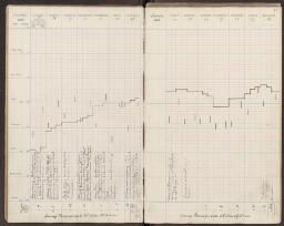 28 v. - f. 29 r.