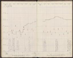 30 v. - f. 31 r.