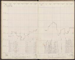 32 v. - f. 33 r.