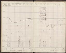 35 v. - f. 36 r.
