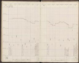 36 v. - f. 37 r.