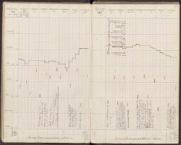 37 v. - f. 38 r.