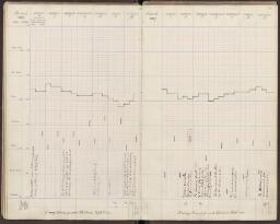 38 v. - f. 39 r.