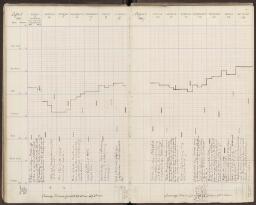 40 v. - f. 41 r.
