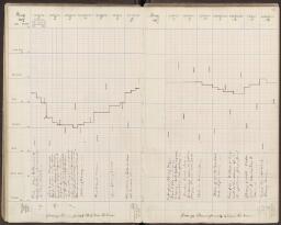 42 v. - f. 43 r.