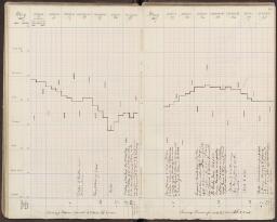 43 v. - f. 44 r.