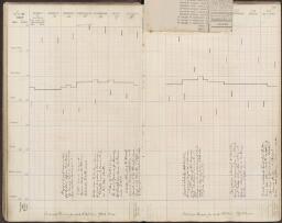 45 v. - f. 46 r.