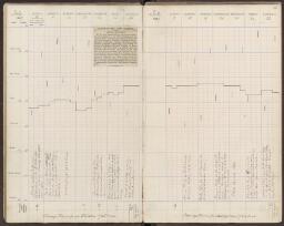 47 v. - f. 48 r. tipped in