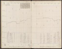 47 v. - f. 48 r.