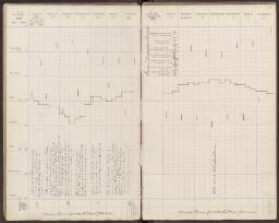 48 v. - f. 49 r.