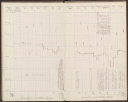 50 v. - f. 51 r.