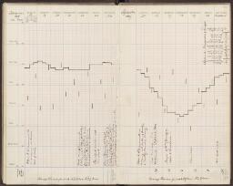 52 v. - f. 53 r.