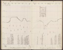 61 v. - f. 62 r.