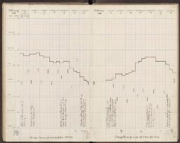 62 v. - f. 63 r.