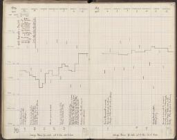 68 v. - f. 69 r.