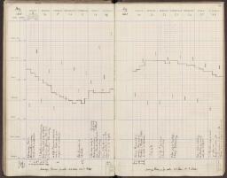 69 v. - f. 70 r.