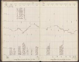 70 v. - f. 71 r.