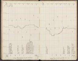 73 v. - f. 74 r.