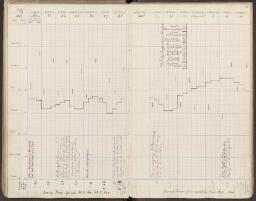 74 v. - f. 75 r.