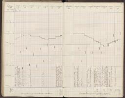 80 v. - f. 81 r.