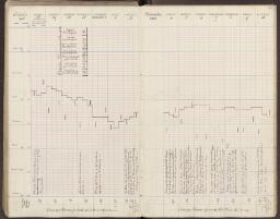 81 v. - f. 82 r.