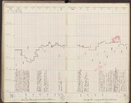 82 v. - f. 83 r.