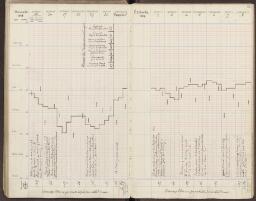 83 v. - f. 84 r.