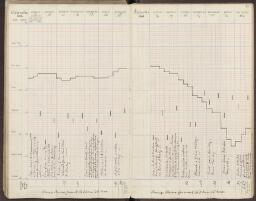 84 v. - f. 85 r.