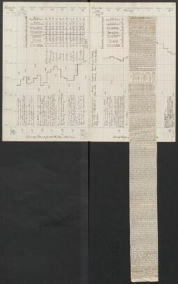 85 v. - f. 86 r. tipped in
