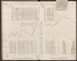 85 v. - f. 86 r.