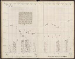86 v. - f. 87 r.