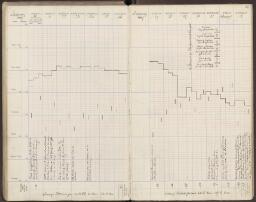 87 v. - f. 88 r.