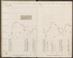88 v. - f. 89 r.