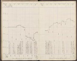 90 v. - f. 91 r.