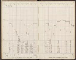 91 v. - f. 92 r.