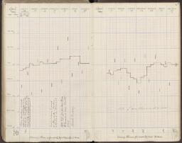 93 v. - f. 94 r.