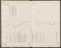 94 v. - f. 95 r.