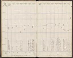 95 v. - f. 96 r.