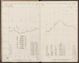 96 v. - f. 97 r.