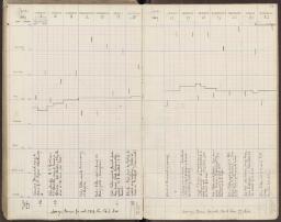 97 v. - f. 98 r.