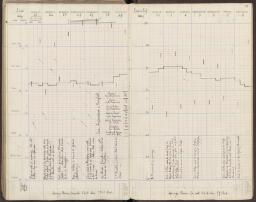 98 v. - f. 99 r.